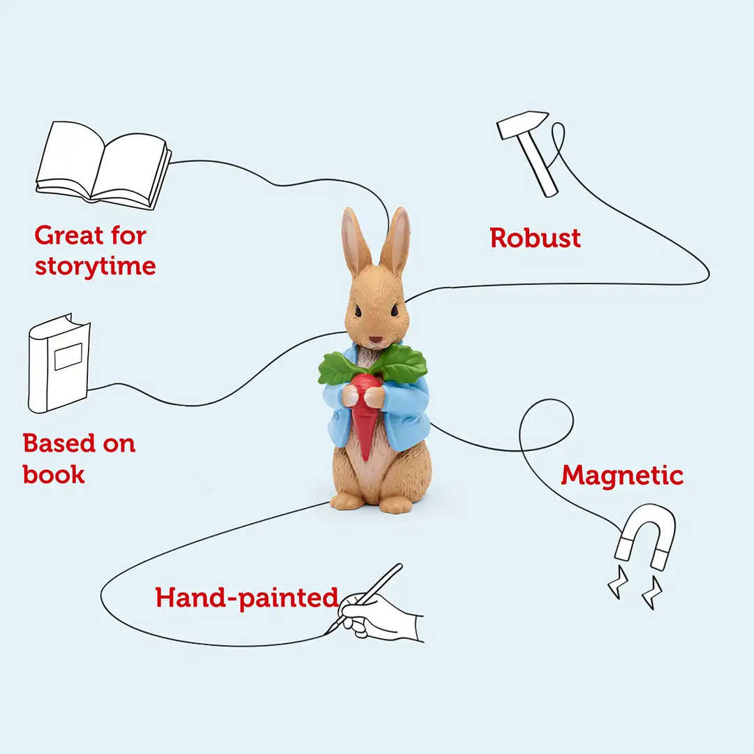 Beatrix Potter Peter Rabbit Tonies audio book figure infographic